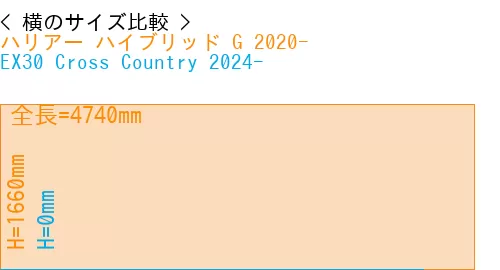 #ハリアー ハイブリッド G 2020- + EX30 Cross Country 2024-
